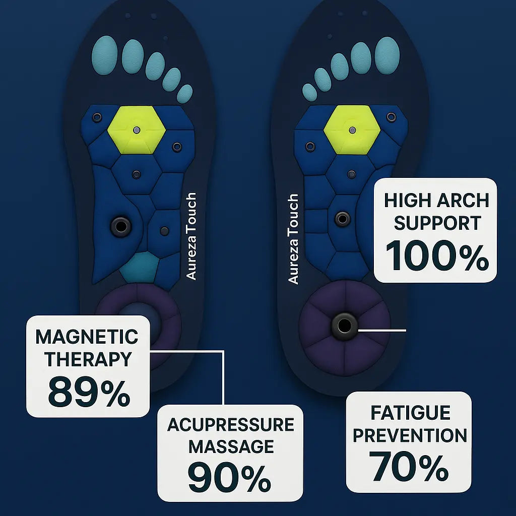Aureza Touch reflexology insole for heel support and foot comfort